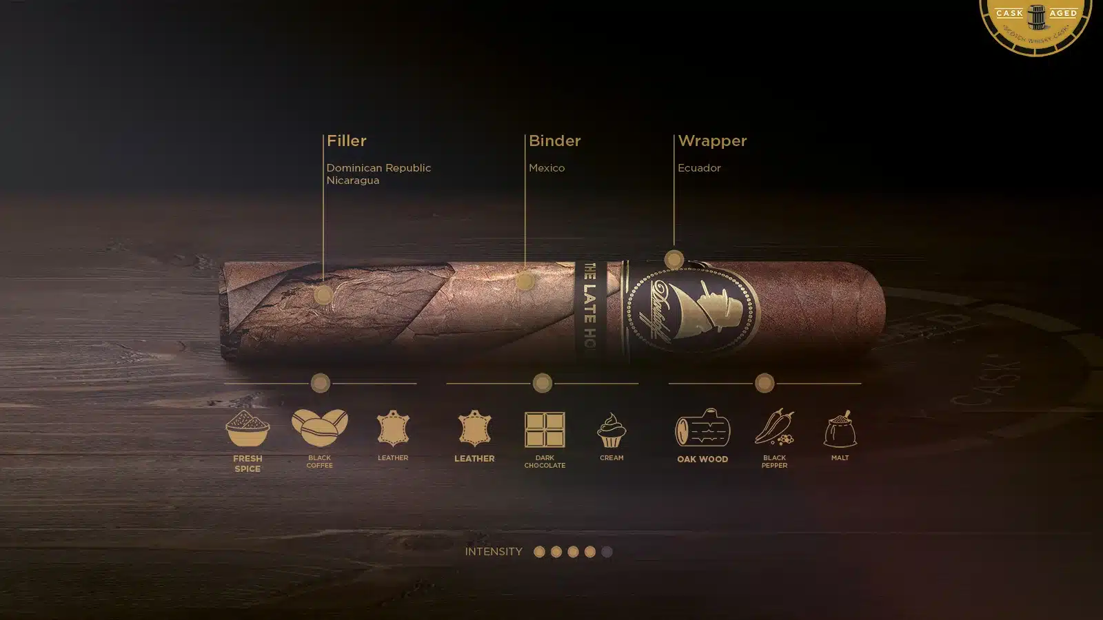 Davidoff Winston Churchill The Late Hour Toro Cigar Taste Profile